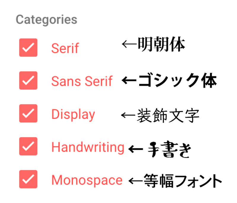 書体でフィルターをかける