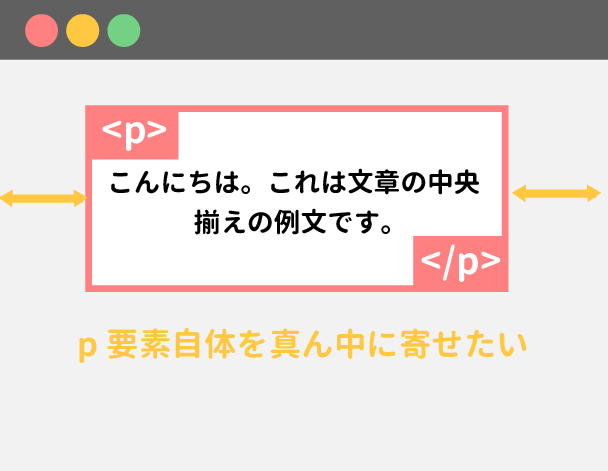 p要素自体を真ん中に寄せたい