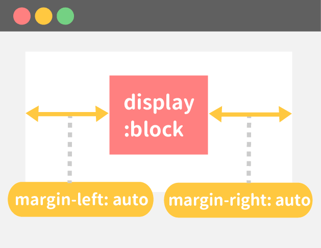 marginプロパティで横方向にセンタリング