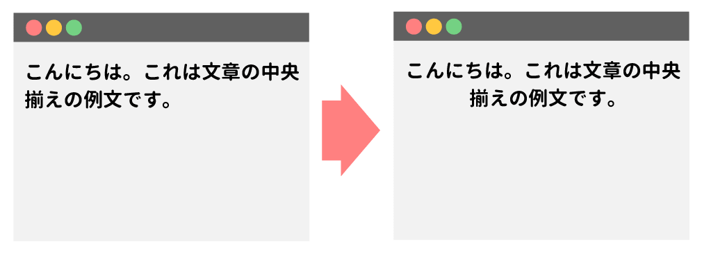 文章が中央揃えになる