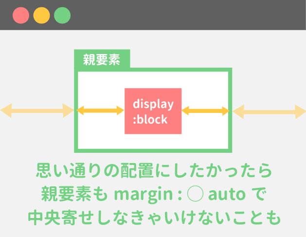 親要素も中央寄せする