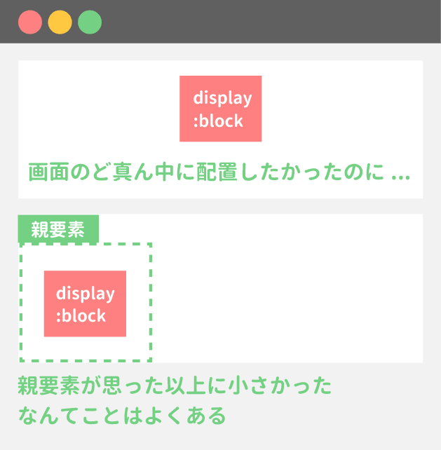 親要素の幅までしっかり確認する