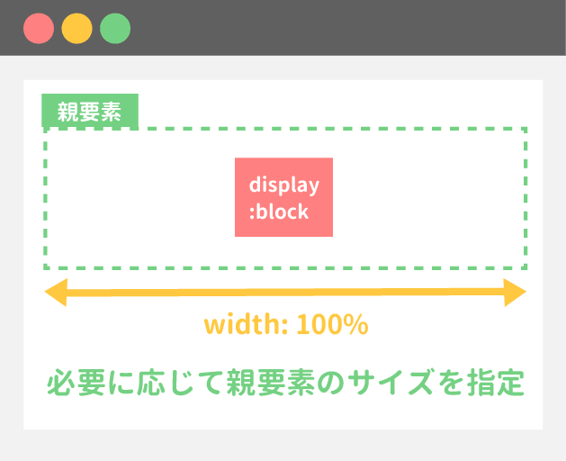 親要素の幅を指定することでmarginプロパティで中央寄せができる