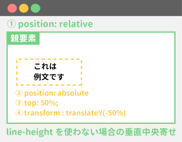 左寄せする方法