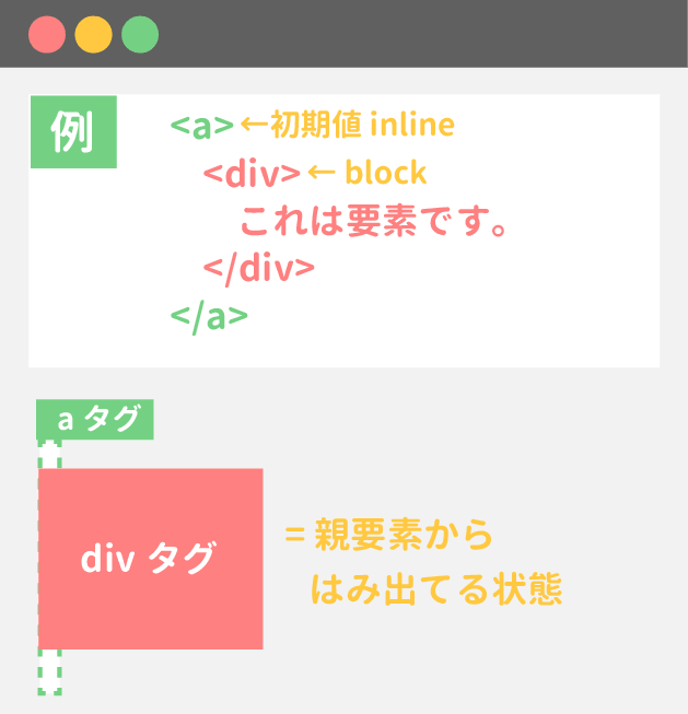 インラインの親要素からはみ出てしまっている