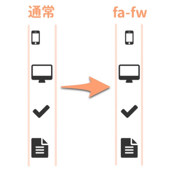 fa-fwの意味