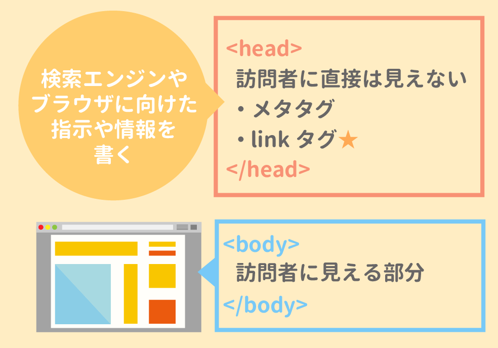 headの役割