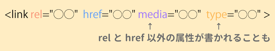 他の属性が書かれることも