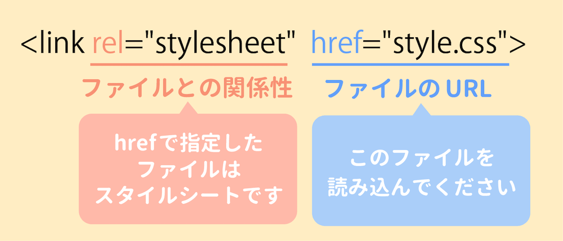 cssの読み込みタグ