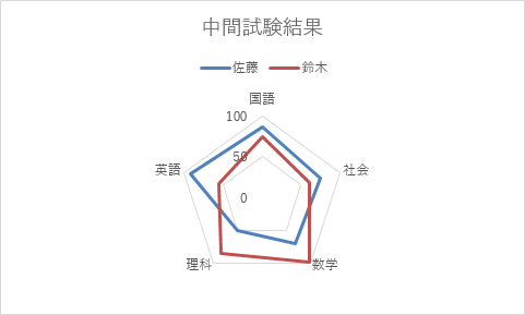 レーダー