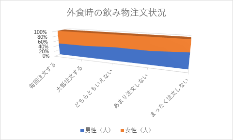 3-D 100%積み上げ面