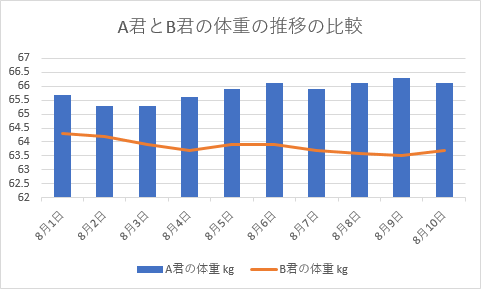 集合縦棒-折れ線