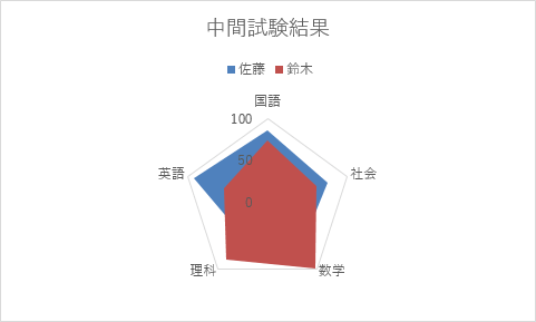 塗りつぶしレーダー