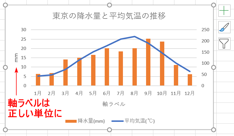 軸ラベルがおかしい