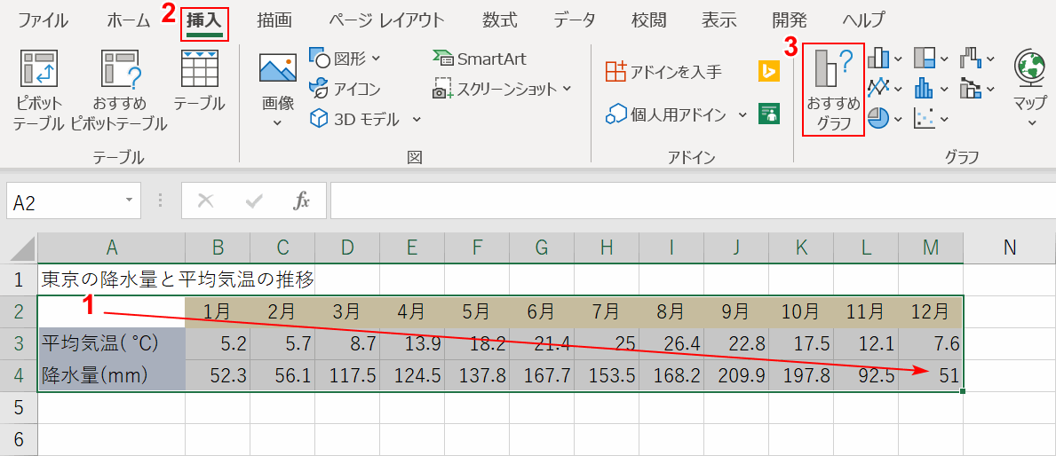 おすすめのグラフ