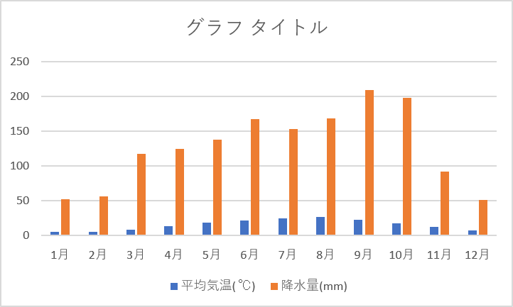 棒グラフの挿入