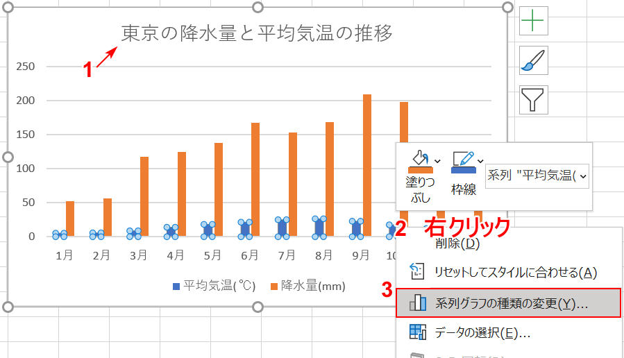 系列グラフの種類の変更