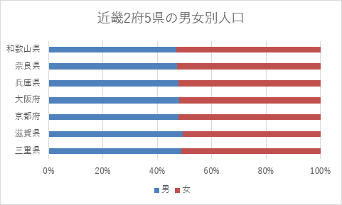 100%積み上げ横棒