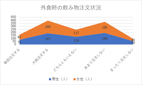 積み上げ面