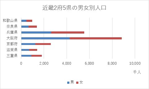 積み上げ横棒