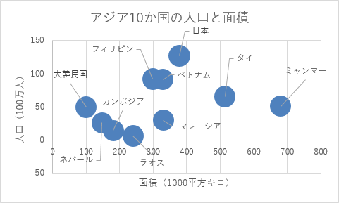 バブル