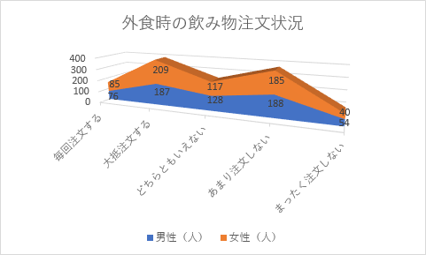 3-D 積み上げ面