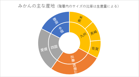 サンバースト