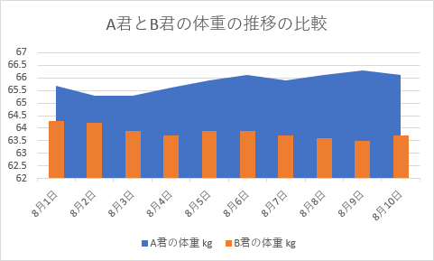 積み上げ面-集合縦棒