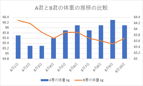 集合縦棒-第2軸の折れ線