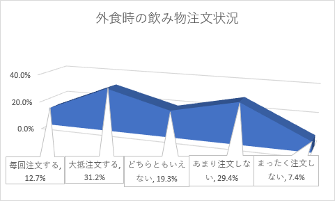 3-D 面