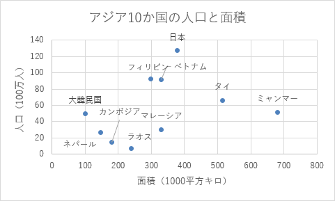 散布図