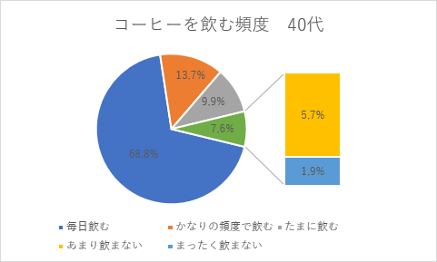 補助縦棒付き円