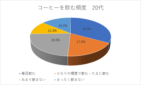 3-D 円