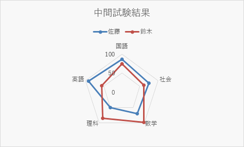 マーカー付きレーダー