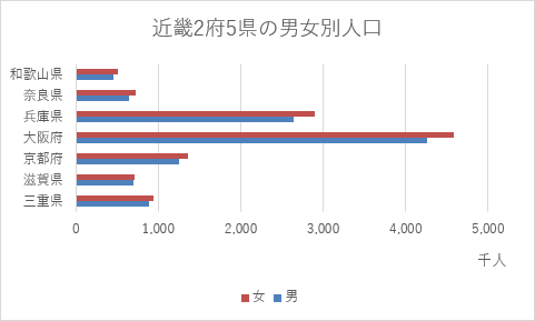 集合横棒