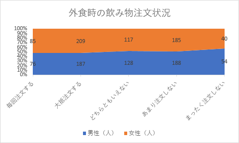 100%積み上げ面