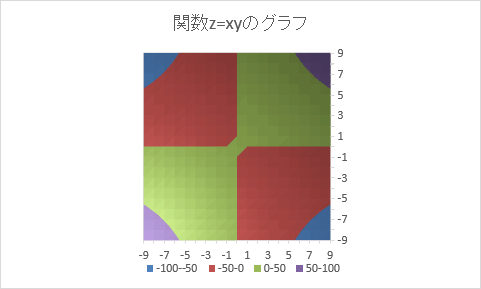 等高線