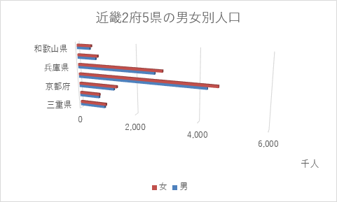 3-D 集合横棒