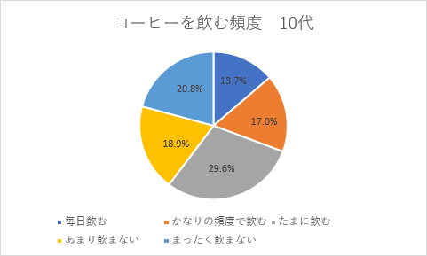 円