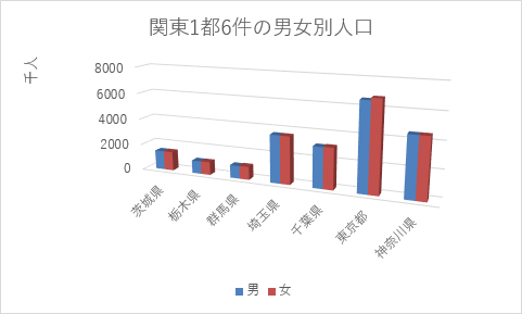 3-D 集合縦棒