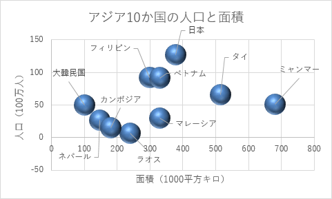 3-D効果付きバブル