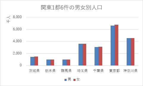 集合縦棒