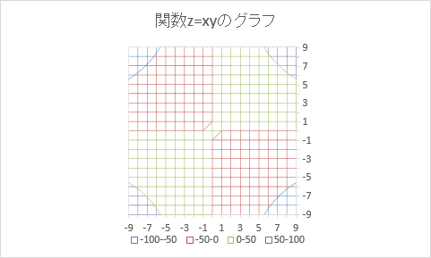 ワイヤーフレーム等高線