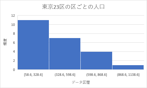 ヒストグラム