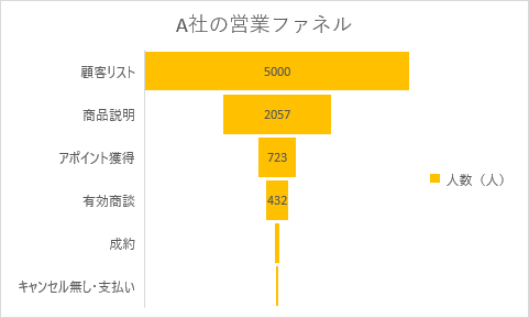 じょうご