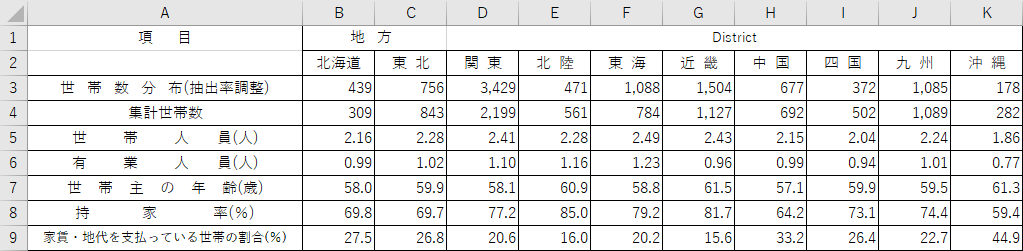 データの準備