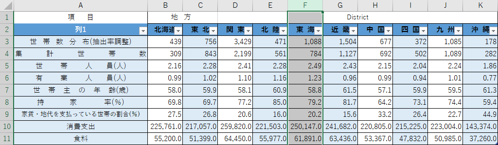 削除したい列を選択