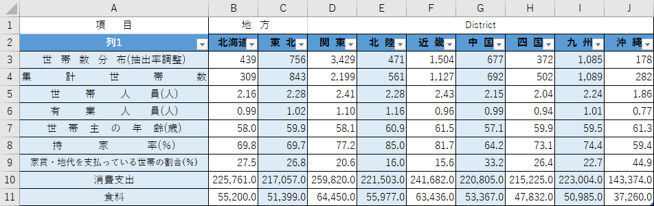 列削除