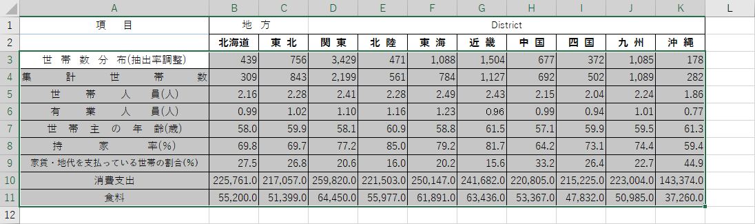 縞模様の範囲を選択