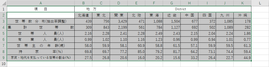 範囲選択